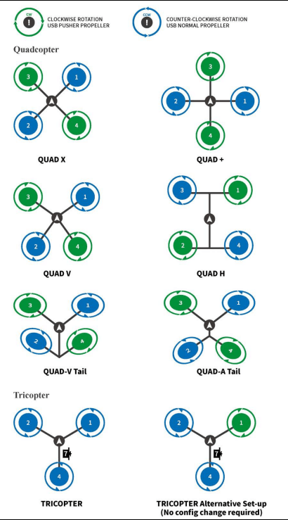 CubeSafer Flight Control CubeSafer Flight Control figure 04