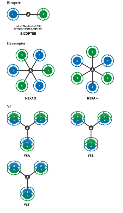 CubeSafer Flight Control CubeSafer Flight Control figure 05