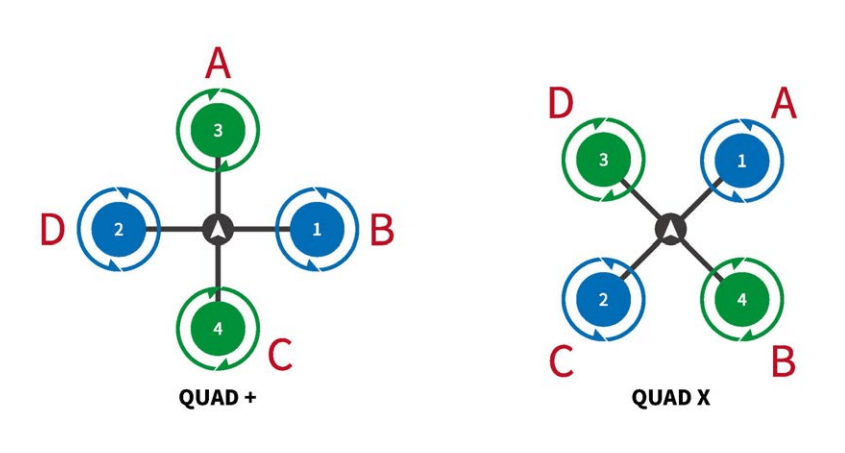 CubeSafer Flight Control CubeSafer Flight Control figure 18