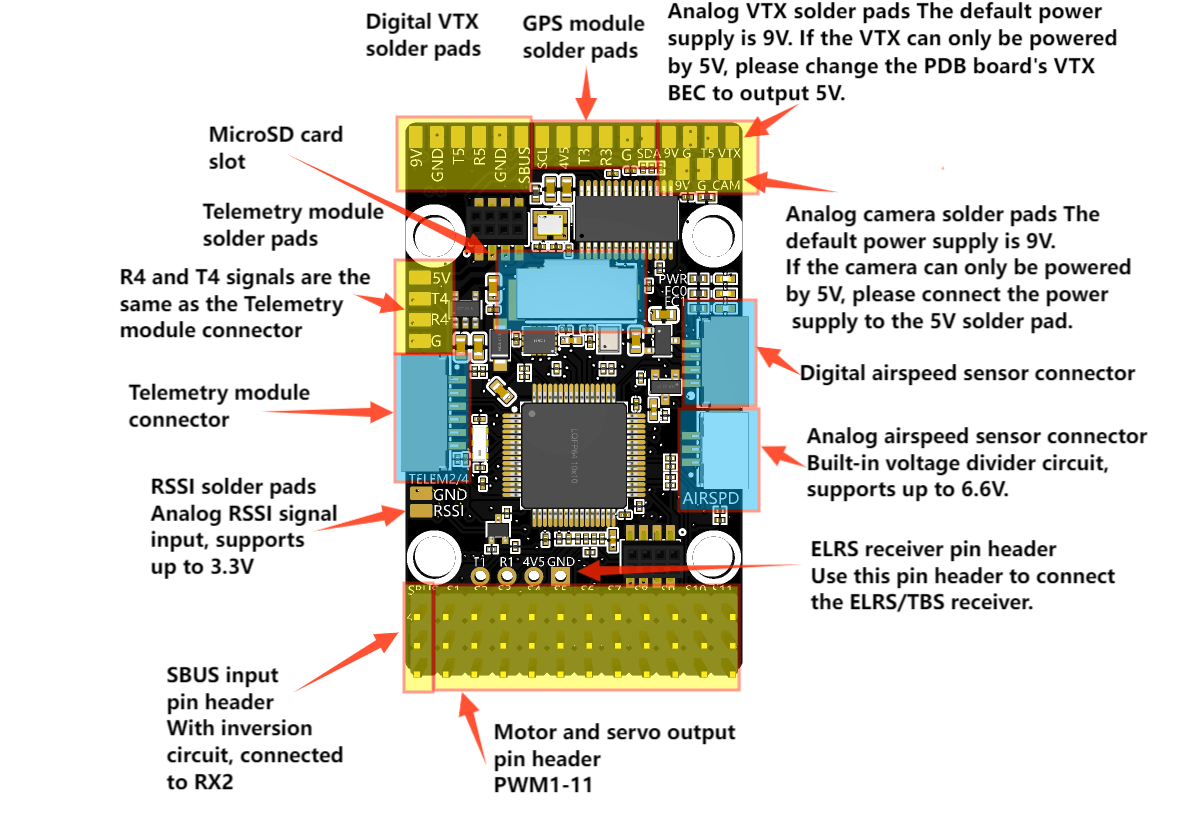 F405 Wing Flight Control F405 Wing Flight Control figure 02